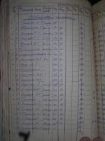 Ведомость начисления зарплаты за 1939 год Ведомость начисления зарплаты за 1939 год