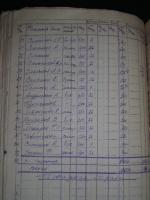 Ведомость начисления зарплаты за 1939 год Ведомость начисления зарплаты за 1939 год