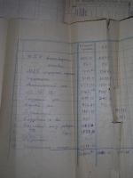 Ведомость начисления зарплаты за 1950 год Ведомость начисления зарплаты за 1950 год