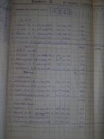Ведомость начисления зарплаты за 1950 год Ведомость начисления зарплаты за 1950 год