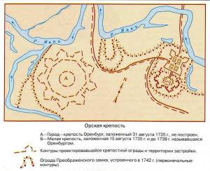 Карта орской крепости