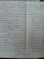 Списки членов религиозных обществ области за 1951-1952 гг. Списки членов религиозных обществ области за 1951-1952 гг.